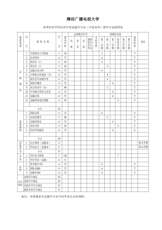 2025年潍坊广播电视大学