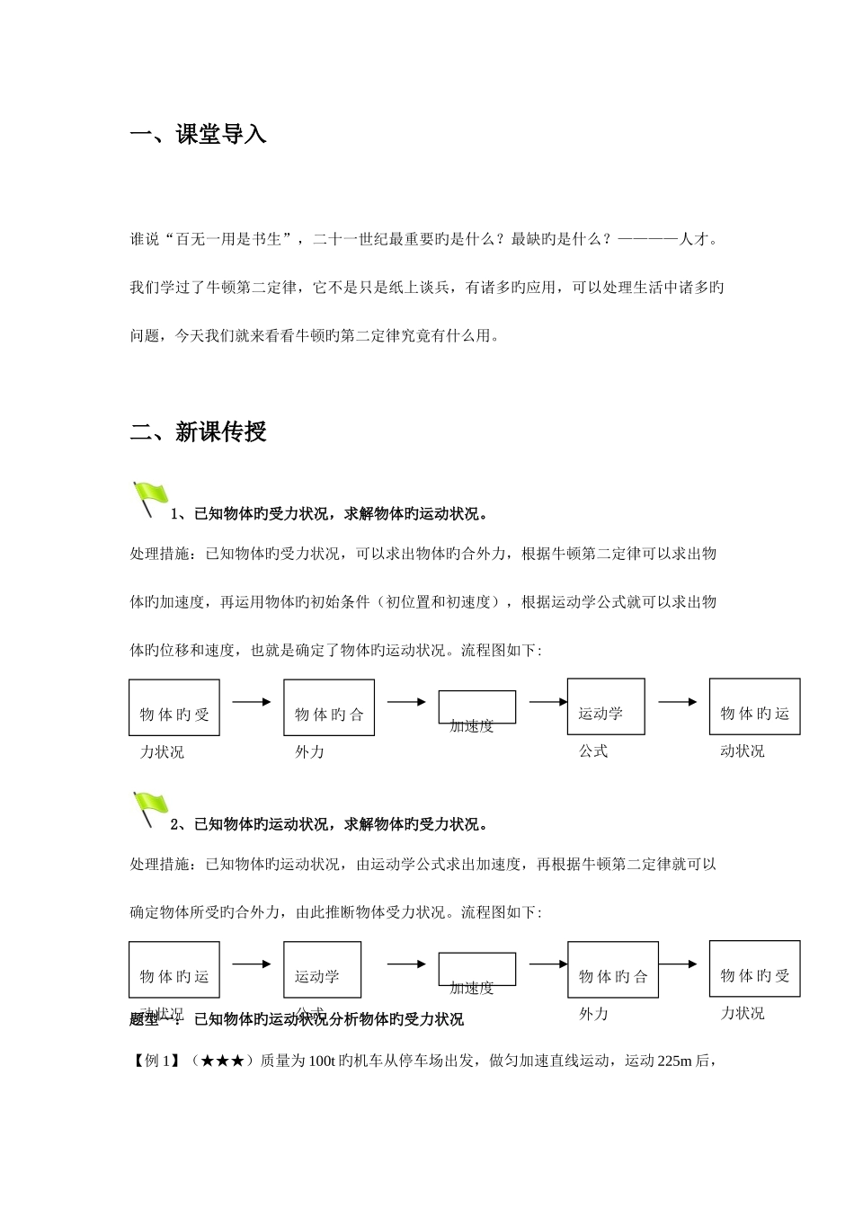 2025年牛顿第二定律的应用知识点总结和练习_第1页