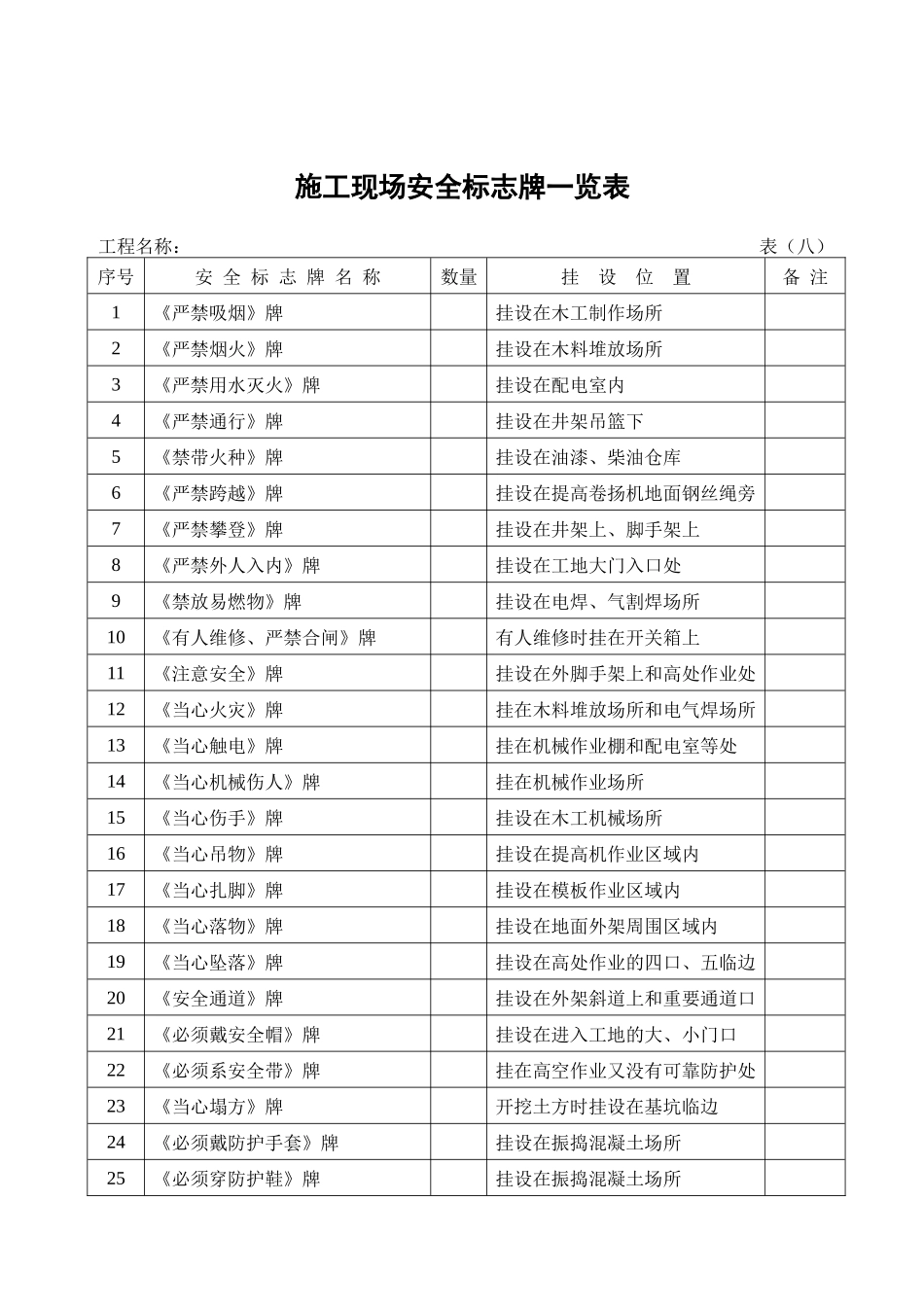 2025年安全内业全套表格_第1页