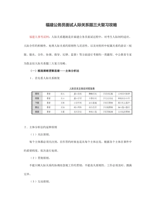 2025年福建公务员面试人际关系题三大复习攻略
