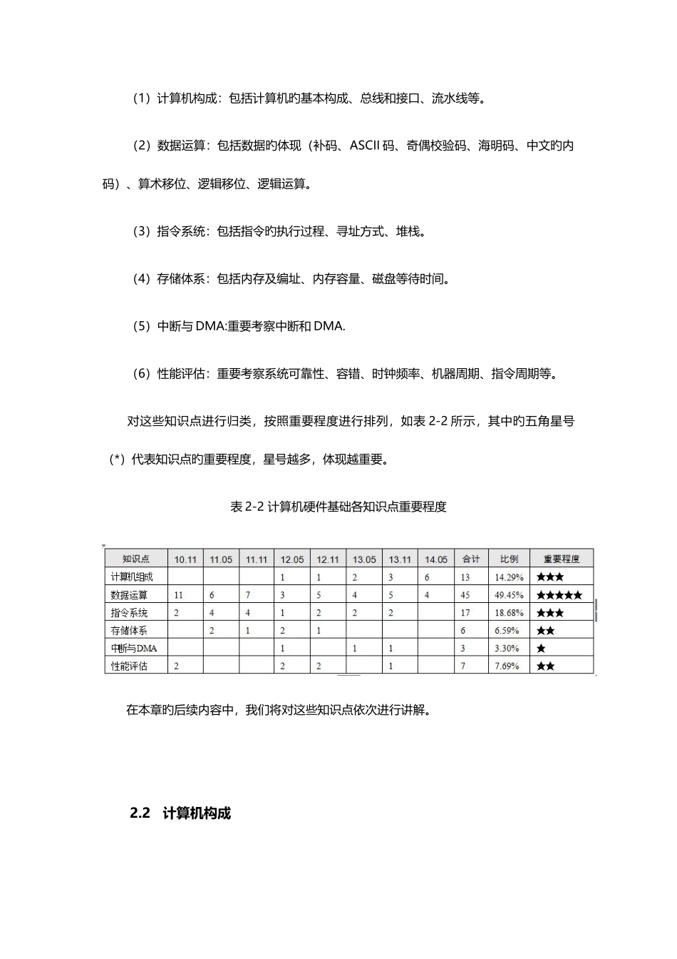2025年软考教材分享程序员考试考前串讲_第2页