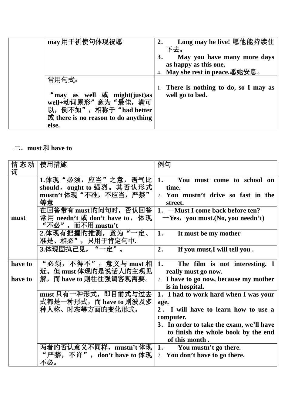 2025年情态动词的用法归纳_第3页