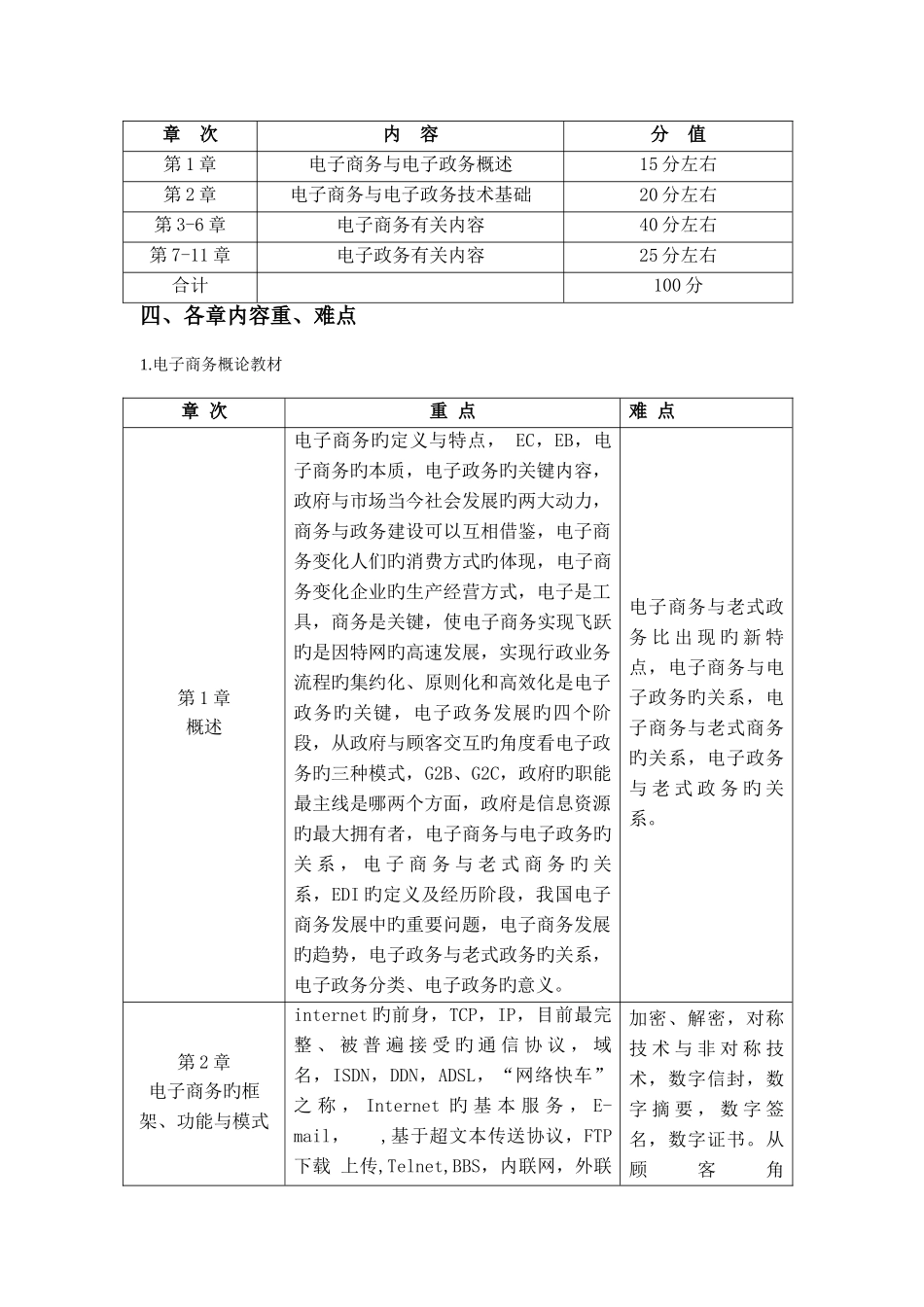 2025年电子商务与电子政务课程考试说明_第2页