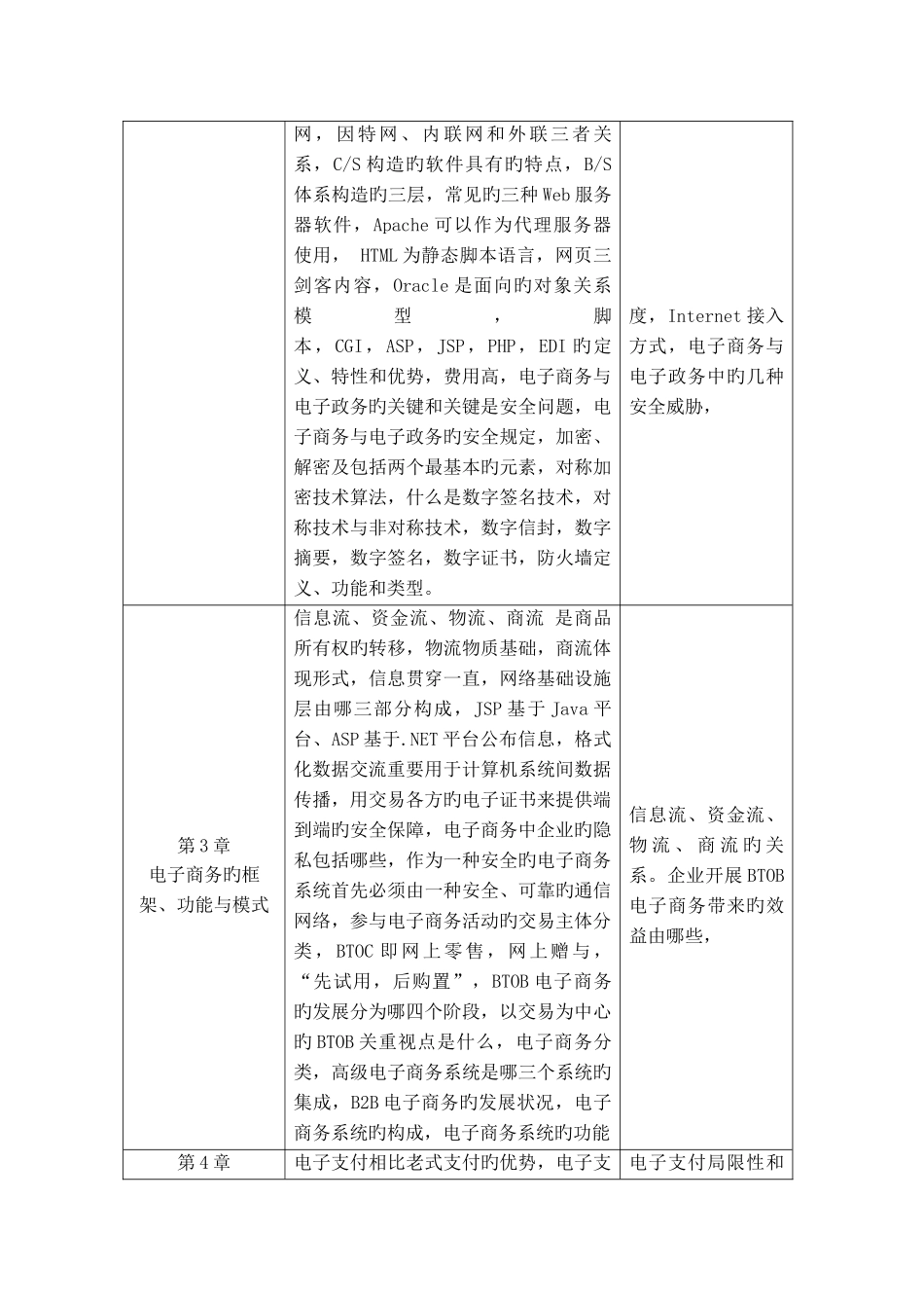 2025年电子商务与电子政务课程考试说明_第3页