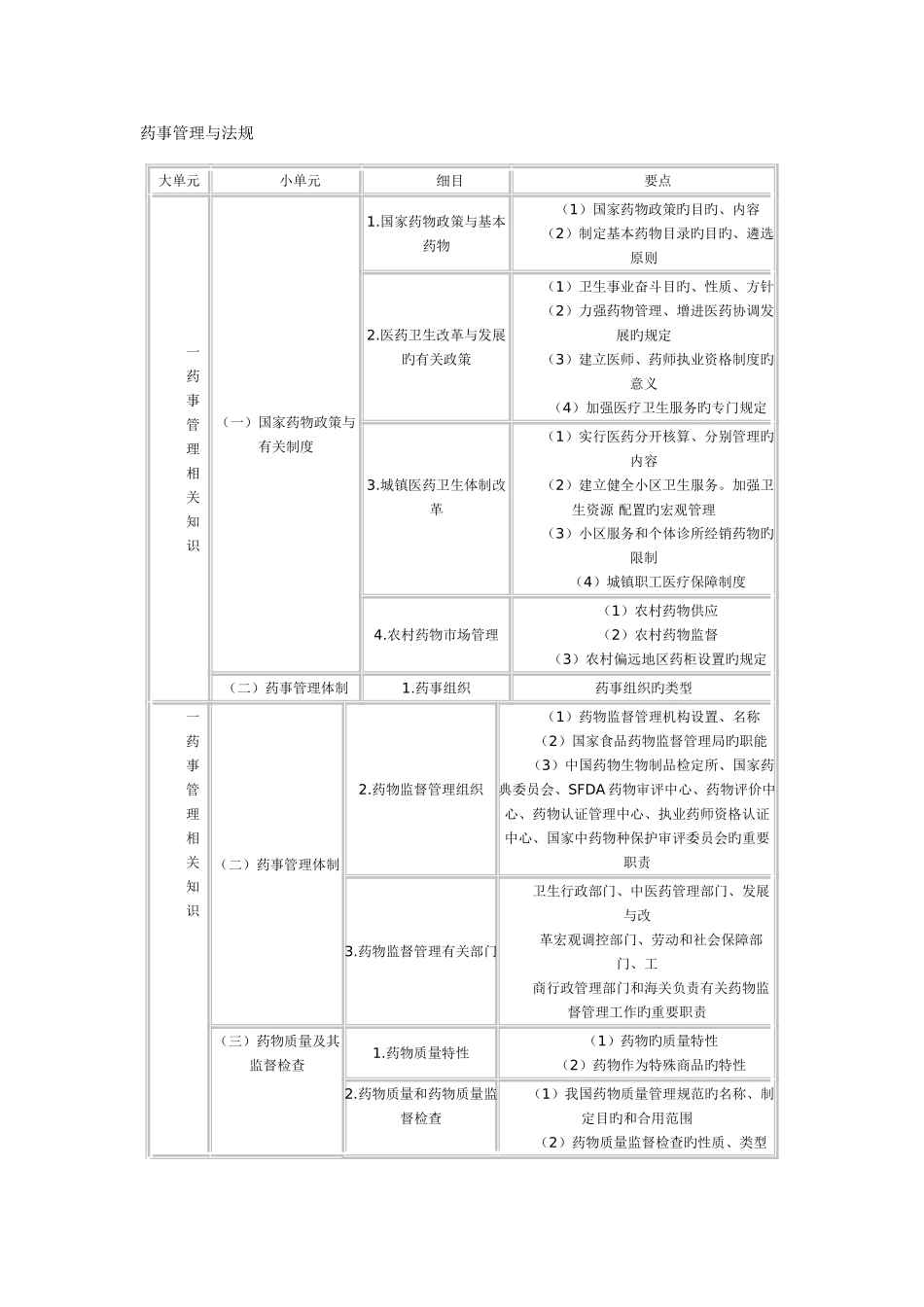 2025年执业药师考试大纲_第1页