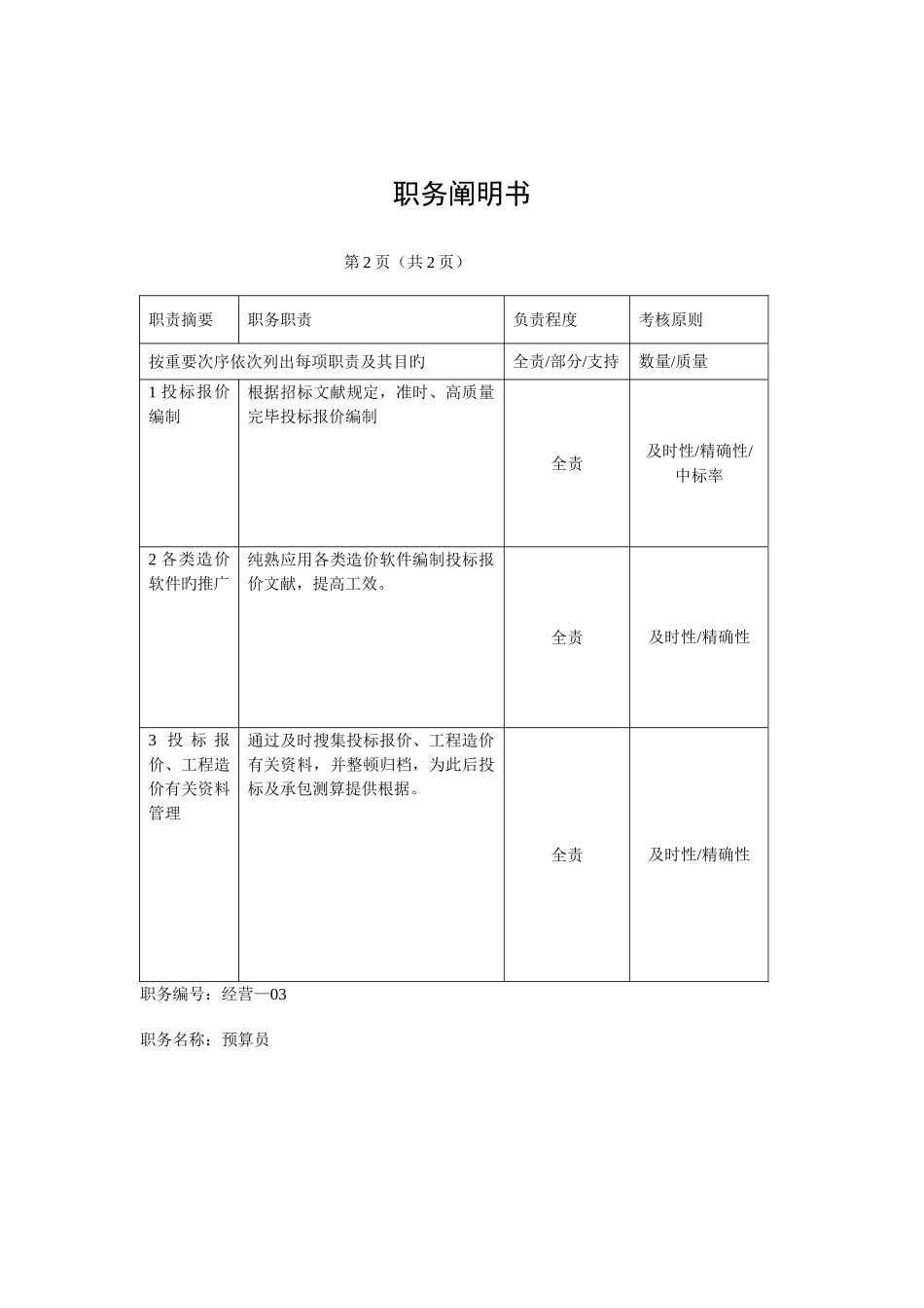 2025年经营部预算员_第2页