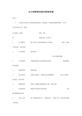 2025年电大办公室管理形成性考核册答案