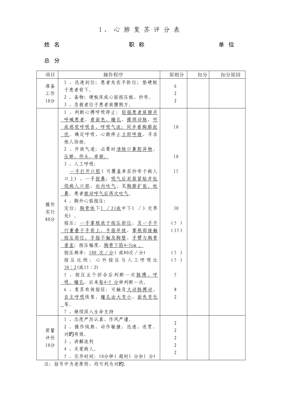 2025年执业医师操作考试评分标准_第1页