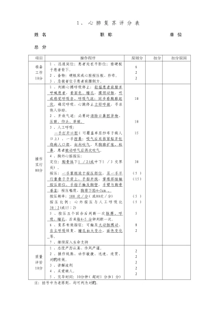 2025年执业医师操作考试评分标准