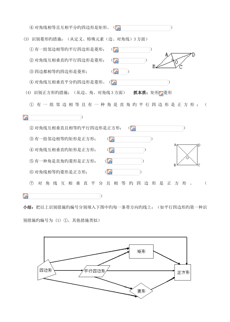 2025年精典整理平行四边形矩形菱形正方形知识点总结_第2页