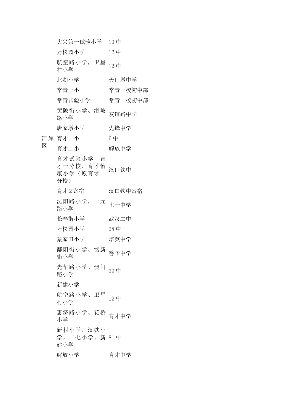 2025年小升初家长请关注_第3页