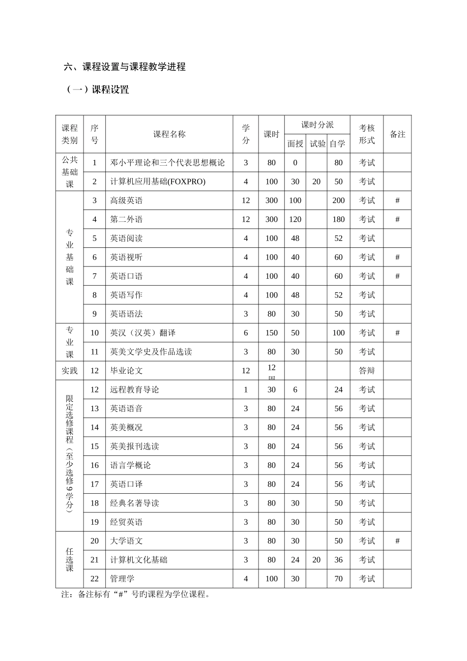 2025年英语专业夜大学专升本教学培养计划_第3页