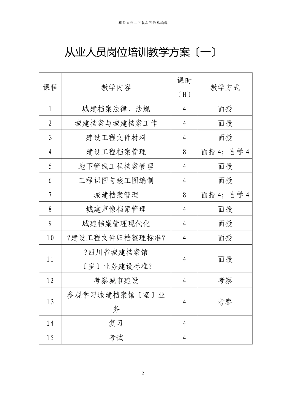 四川省建设厅关于加强城建档案从业人员岗位培训工作的通知_第2页
