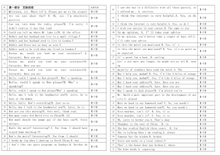 2025年电大开放英语3即英语Ⅱ资料历年试题分类汇总