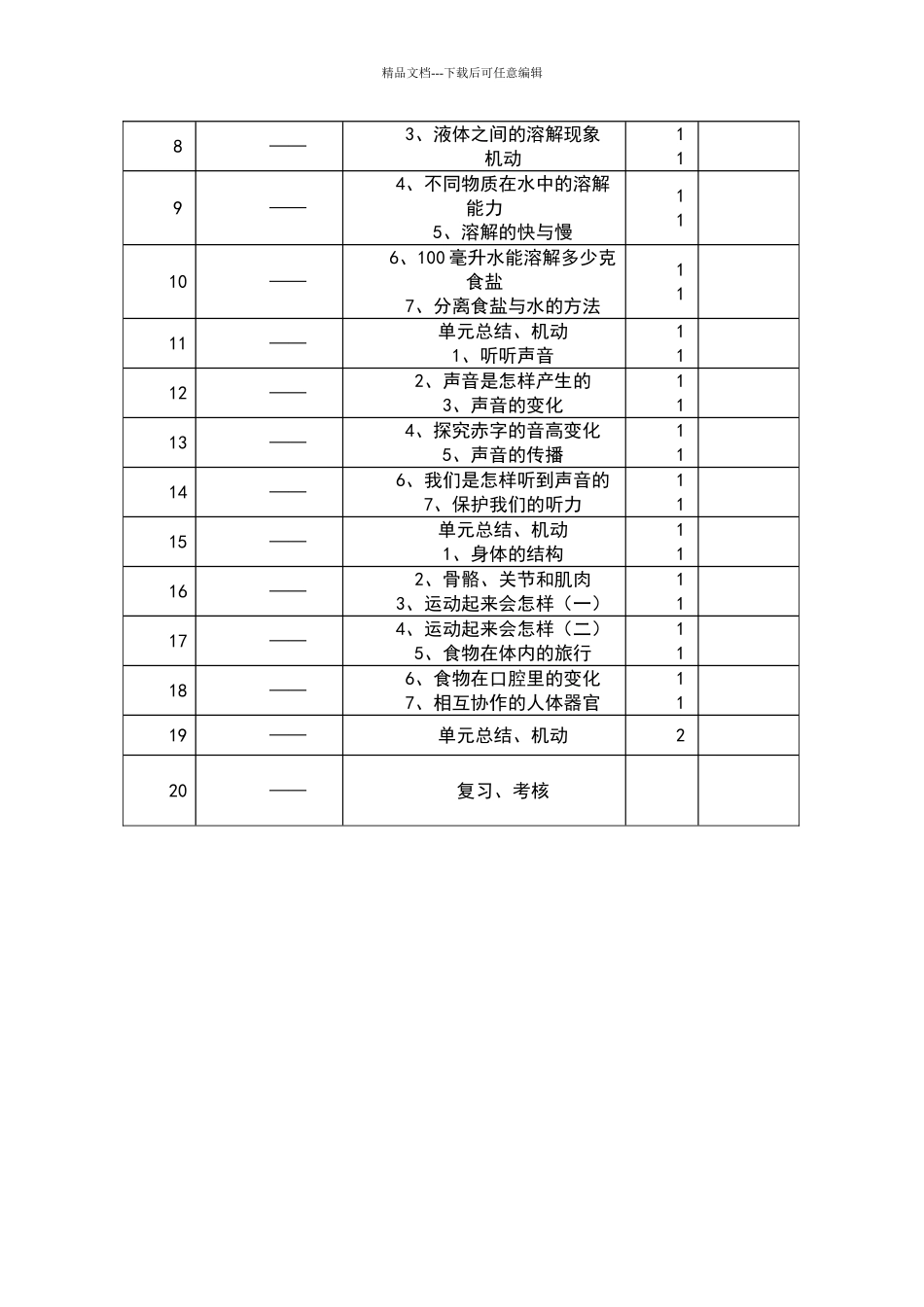 四年级科学上册教学计划_第3页
