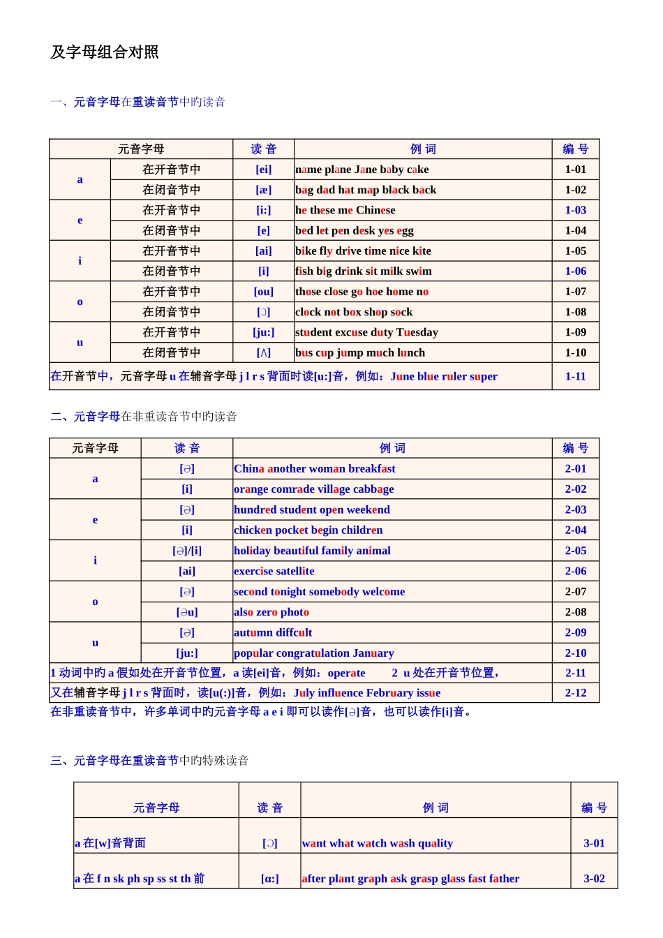 2025年英语音标知识点总结_第2页