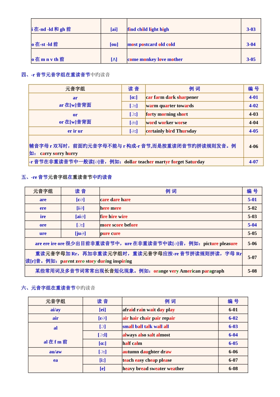 2025年英语音标知识点总结_第3页