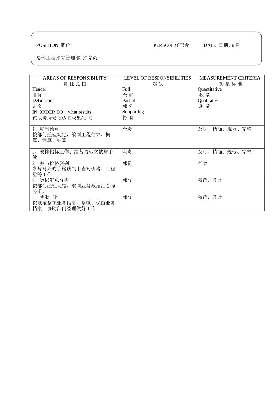 2025年工程预算管理部预算员_第2页