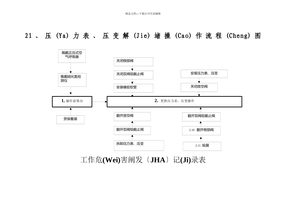 四班第二次危害因素识别与风险评价0(共80页)_第1页