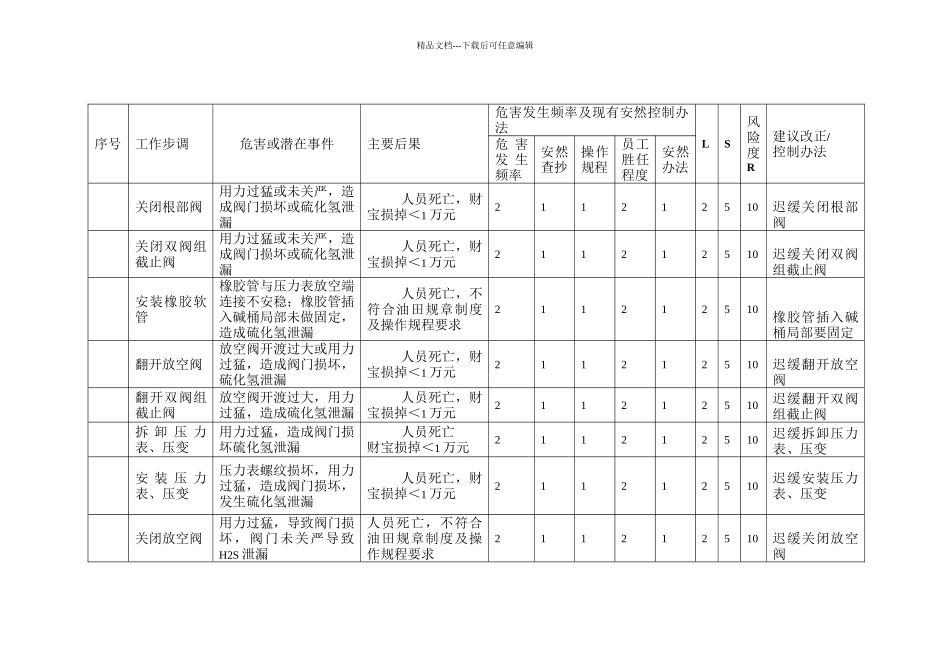 四班第二次危害因素识别与风险评价0(共80页)_第3页