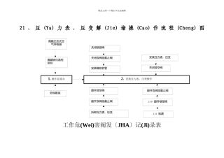 四班第二次危害因素识别与风险评价0(共80页)