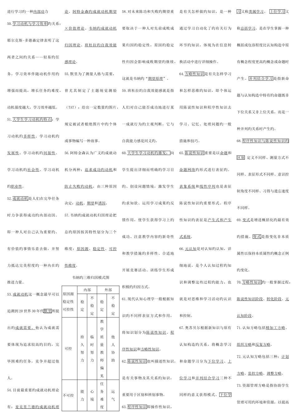 2025年山东高校教师资格证高等教育心理学_第3页