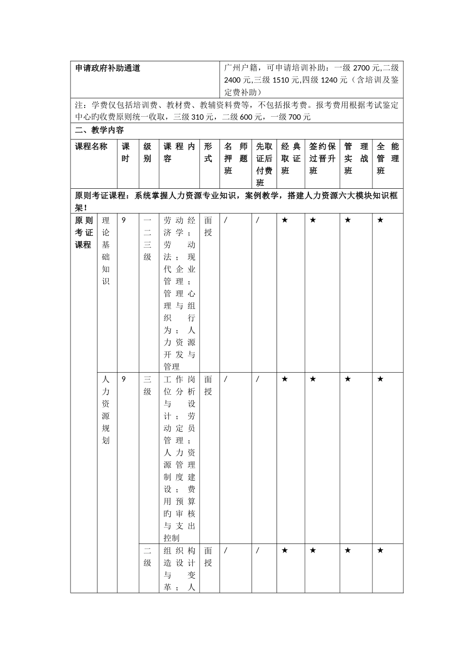 2025年广州中大人力资源管理师学习_第2页