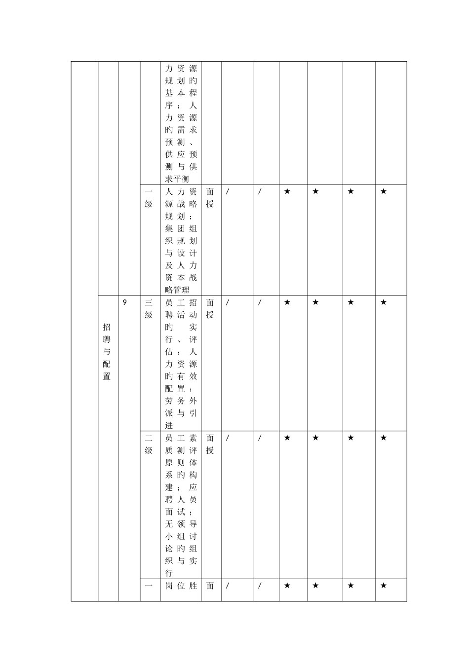 2025年广州中大人力资源管理师学习_第3页