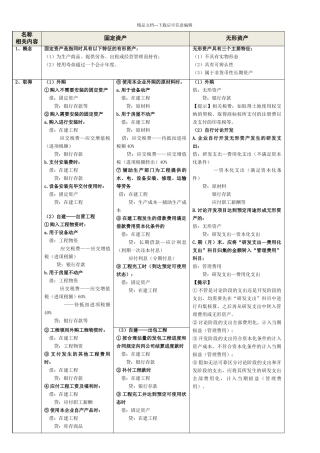固定资产无形资产投资性房地产总结