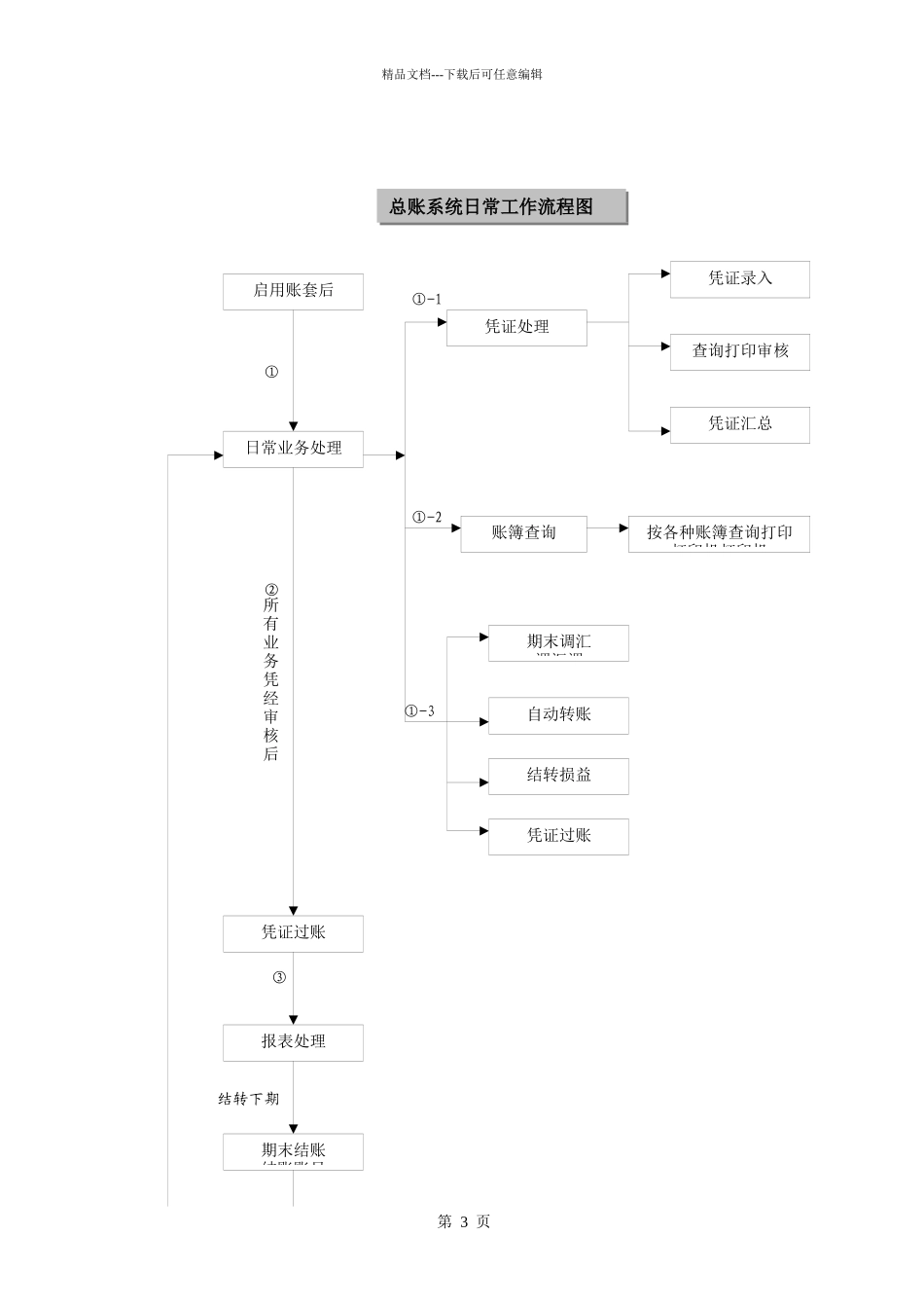 固定资产现金管理现金流量表_第3页