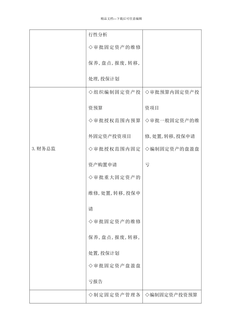 固定资产管理岗位设置_第2页