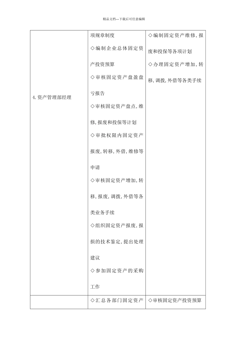 固定资产管理岗位设置_第3页