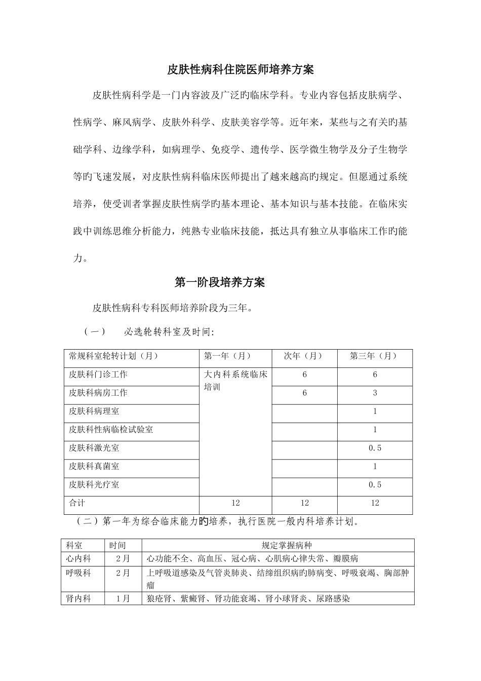 2025年皮肤性病科住院医师培养方案_第1页