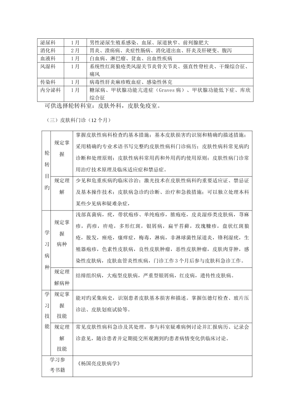 2025年皮肤性病科住院医师培养方案_第2页