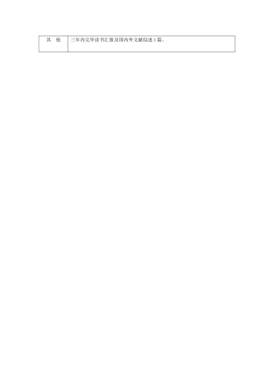 2025年皮肤性病科住院医师培养方案_第3页