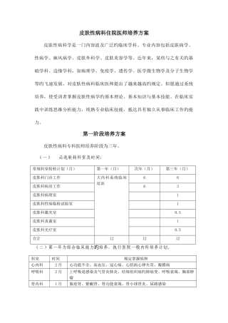 2025年皮肤性病科住院医师培养方案