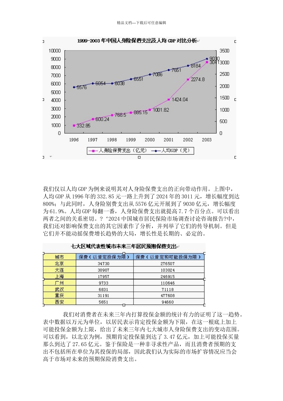 国内人身保险市场消费需求及品牌认知状况分析_第2页