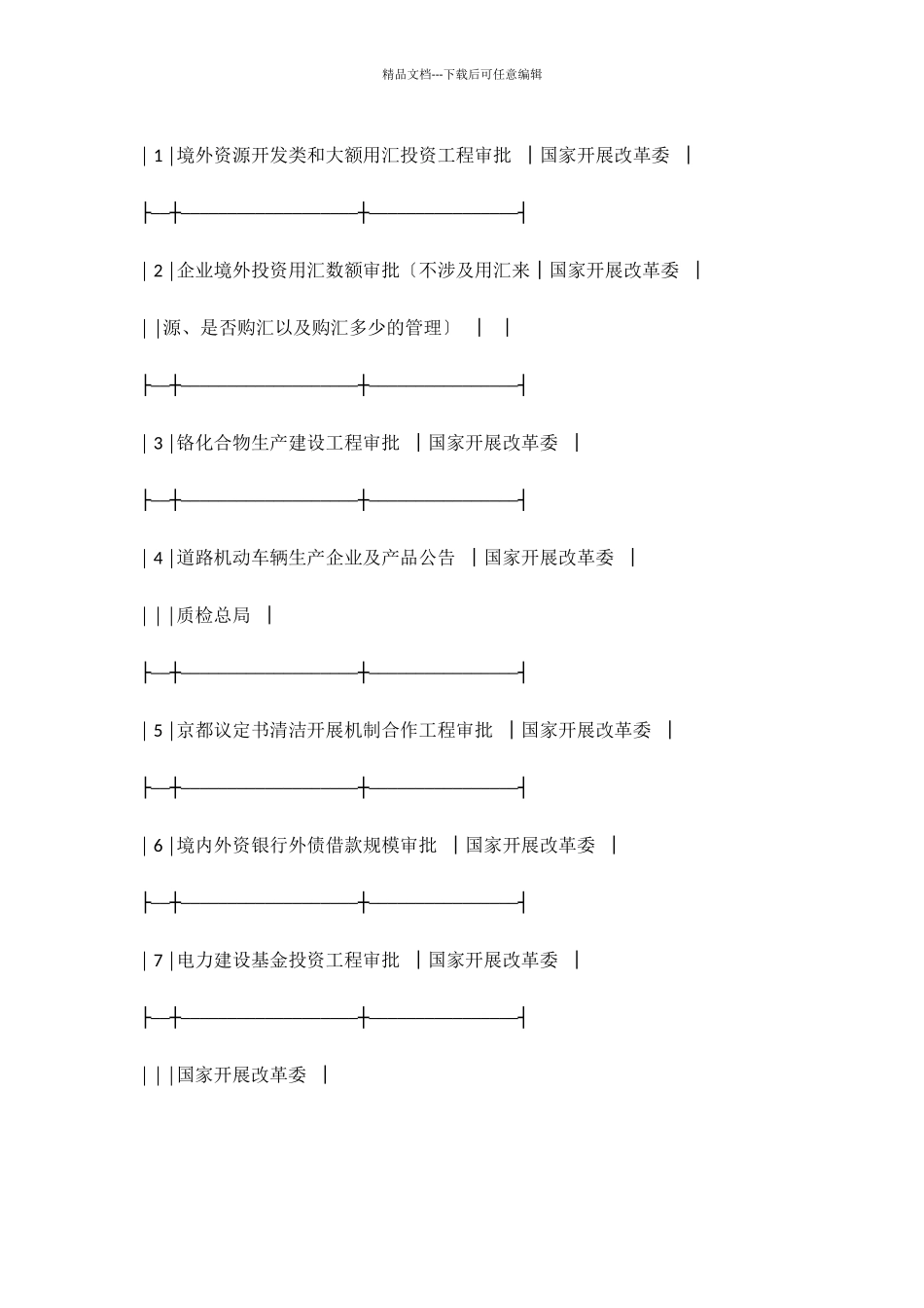 国务院关于修改《国务院对确需保留的行政审批项目设定行政许可的决定》的决定_第2页