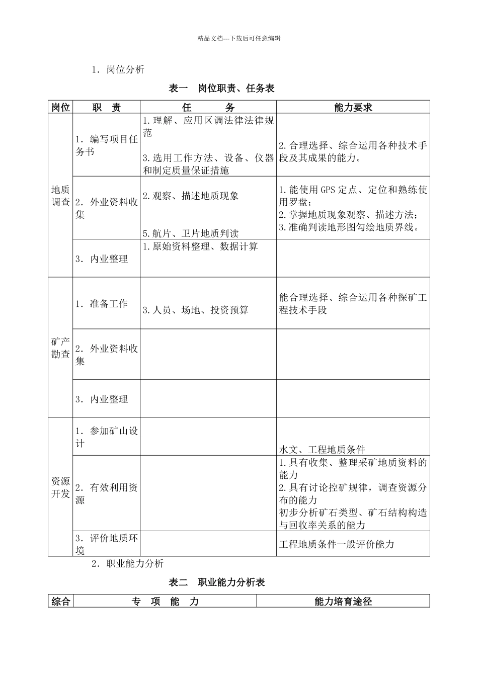 国土资源调查地质专业人才培养方案_第3页