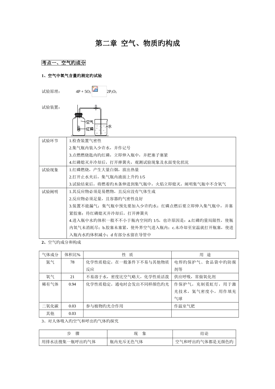 2025年空气物质的构成知识点梳理_第1页