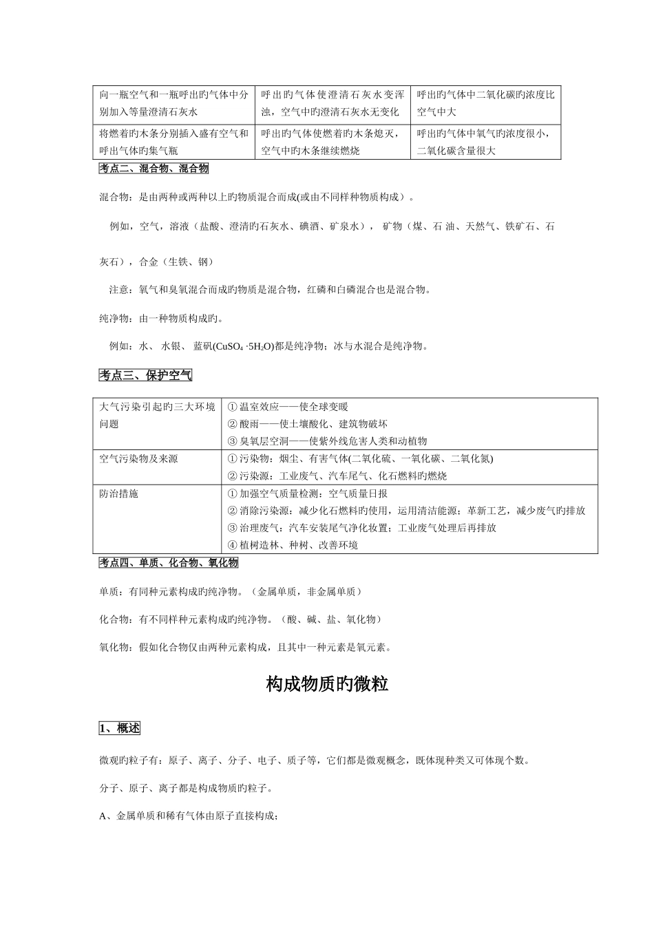 2025年空气物质的构成知识点梳理_第2页