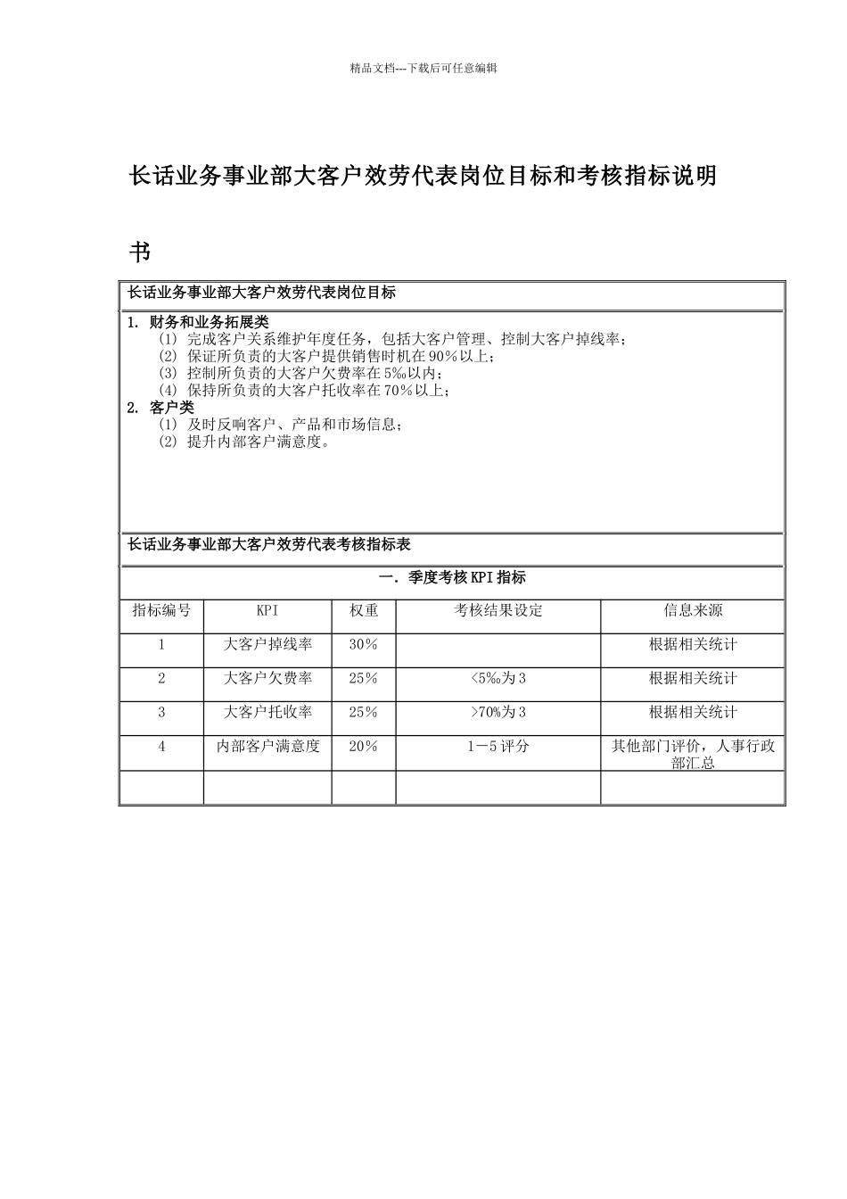 国安创想公司长话业务事业部大客户服务代表岗位目标和考核指标说_第1页