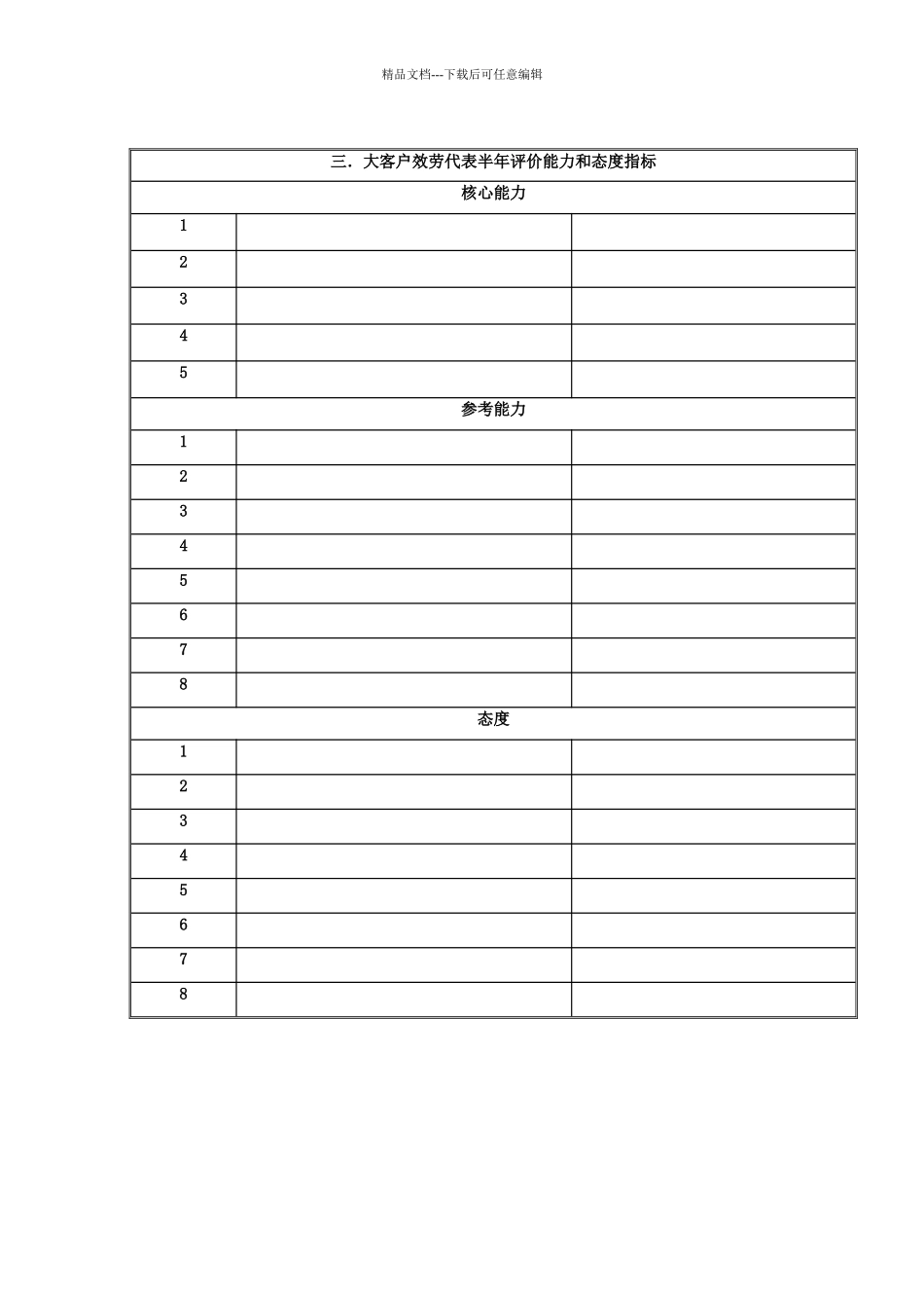 国安创想公司长话业务事业部大客户服务代表岗位目标和考核指标说_第2页