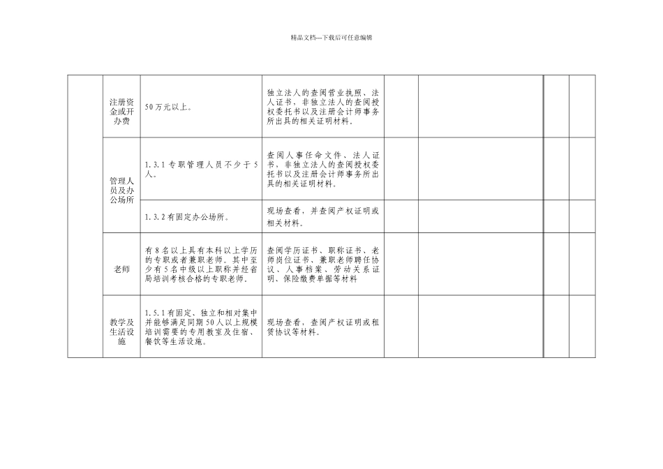 国家三级安全培训机构认定、复审评估检查表_第2页