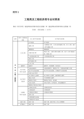 2025年工程类及工程经济类专业对照表二级建造师必看