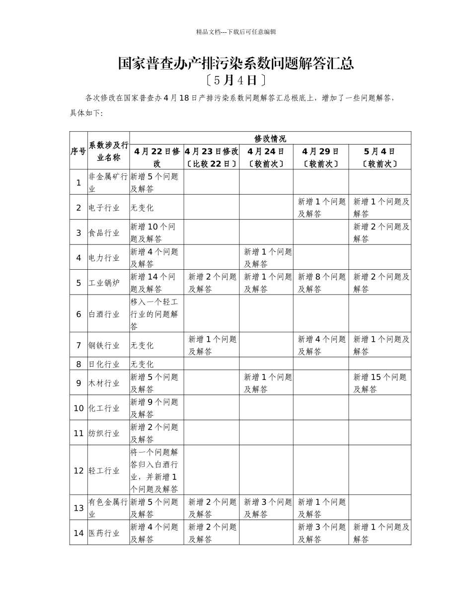 国家普查办产排污染系数问题解答汇总_第1页