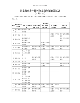 国家普查办产排污染系数问题解答汇总