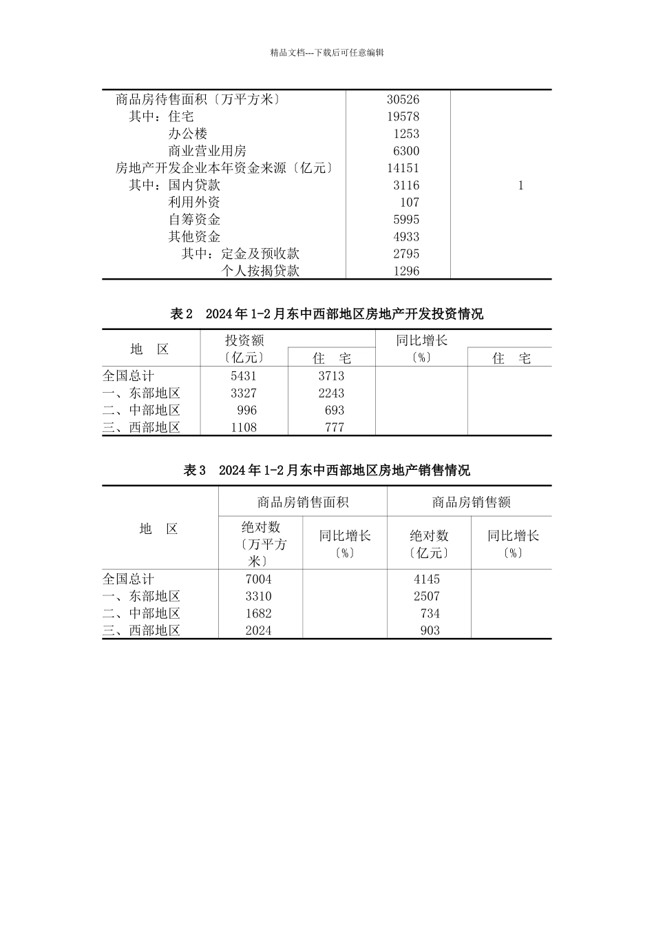 国家统计局房地产业数据_第3页