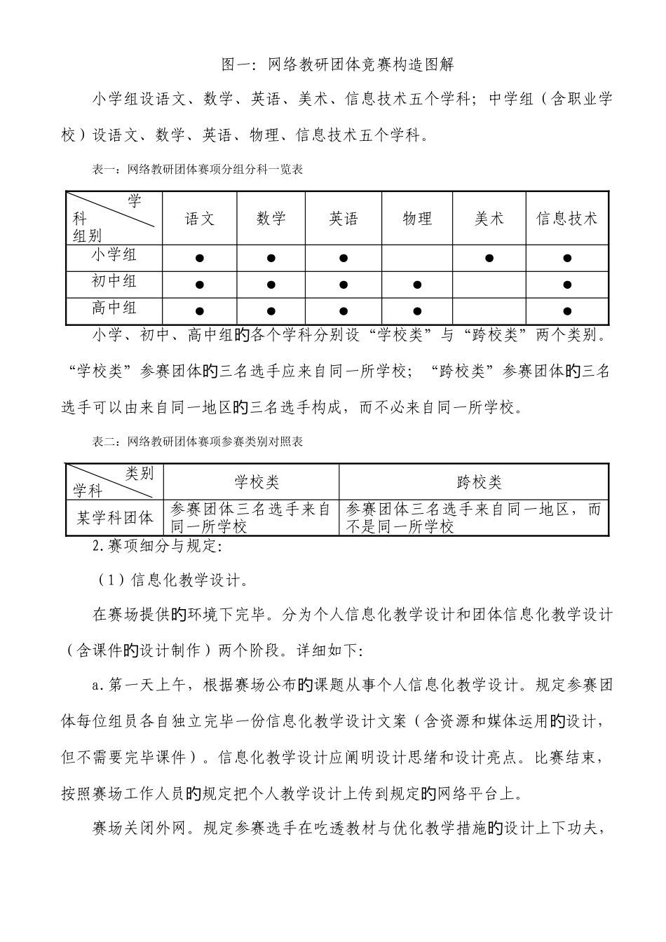 2025年网络教研团队竞赛_第2页