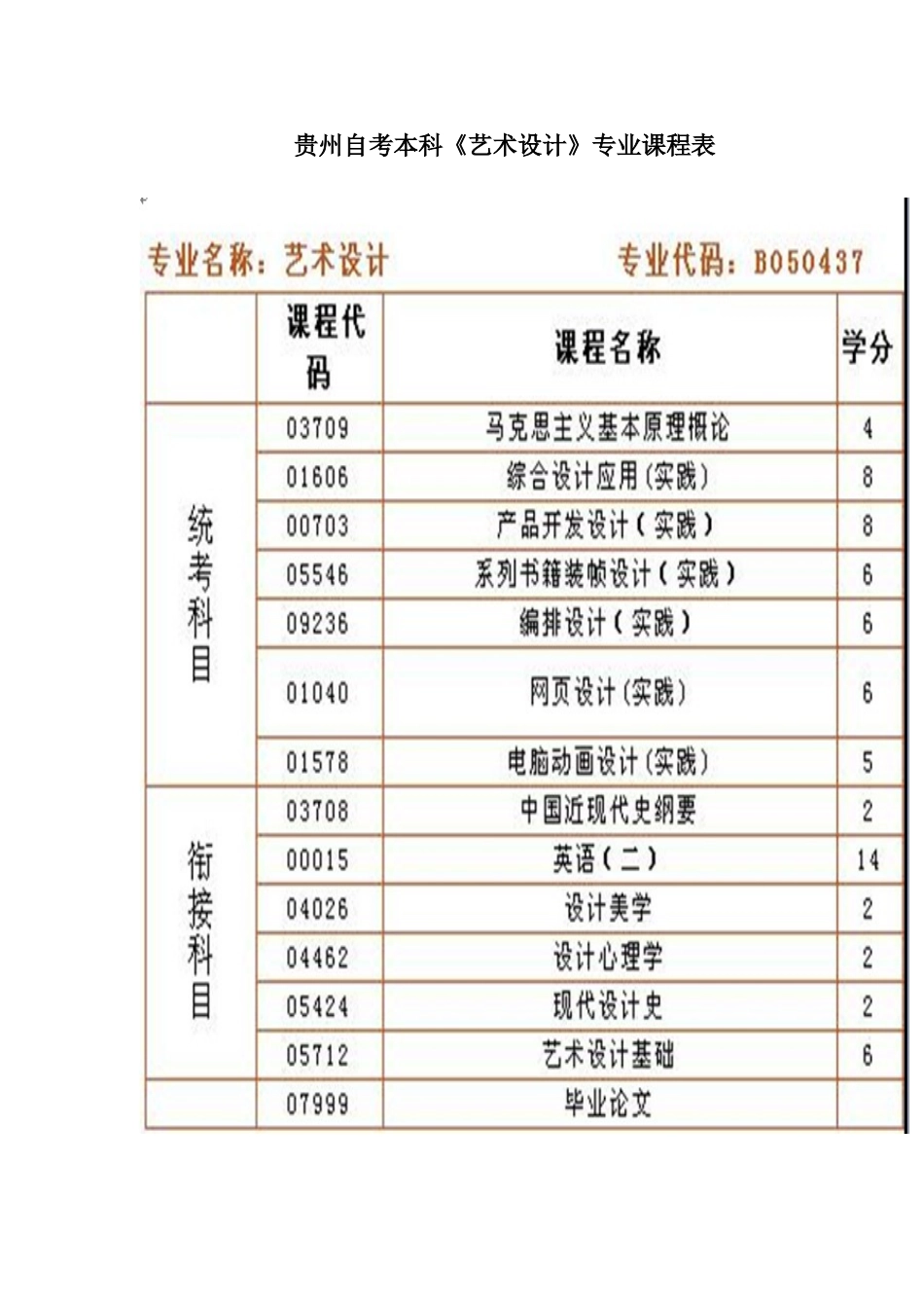 2025年贵州省自考专业及考试计划_第1页